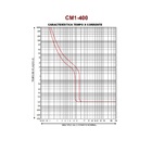 Disjuntor Trifásico | Caixa Moldada Cm1 400l | 350a